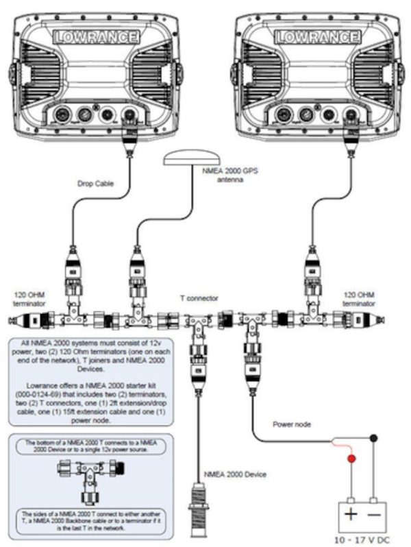 Buy Fuel Flow Sensor at Meridianprojekt. Expert support & service included! - Fuel Flow Sensor